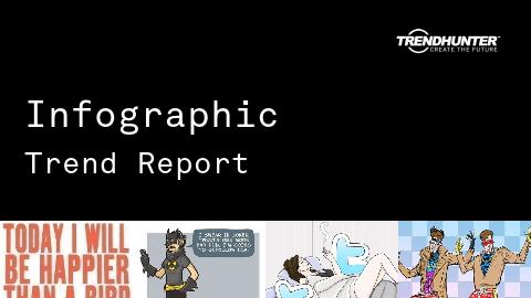 Infographic Trend Report and Infographic Market Research