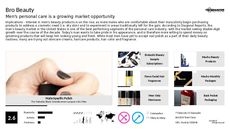 Male Pampering Trend Report Research Insight 1