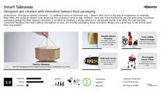 Designer Packaging Trend Report Research Insight 1