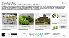 Green Design Trend Report Research Insight 1