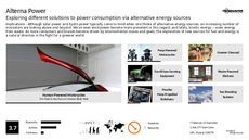 Alternative Energy Trend Report Research Insight 1