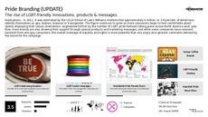 LGBT Activism Trend Report Research Insight 3