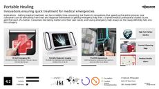 Inventions Trend Report Research Insight 6
