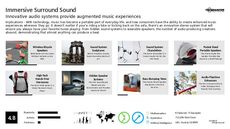 Sound System Trend Report Research Insight 1