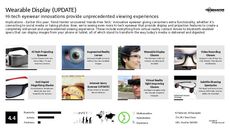 Eyewear Tech Trend Report Research Insight 1