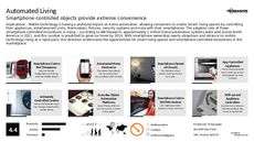 Wireless Appliance Trend Report Research Insight 1