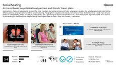 Couples Travel Trend Report Research Insight 1