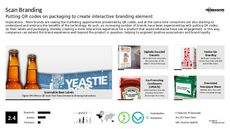 Interactive Branding Trend Report Research Insight 1