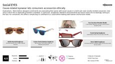 Eco Eyewear Trend Report Research Insight 1