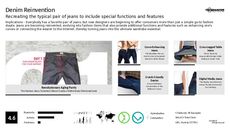 Jeans Trend Report Research Insight 3
