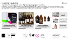 All-Natural Branding Trend Report Research Insight 1