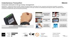 Wearable Payment Trend Report Research Insight 2