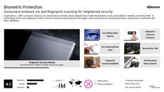 Biometric Device Trend Report Research Insight 1
