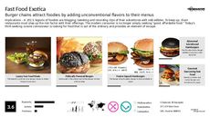 Hamburger Trend Report Research Insight 1