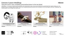 Weddings Trend Report Research Insight 3