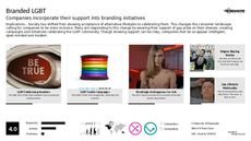LGBT Campaign Trend Report Research Insight 2
