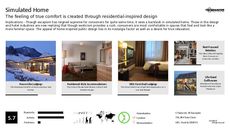 Hip Hotels Trend Report Research Insight 3