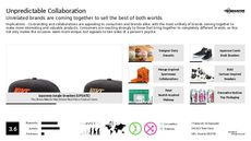 Food Collaboration Trend Report Research Insight 1