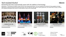 Mixologist Trend Report Research Insight 1