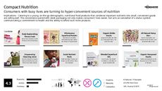 Nutritional Food Trend Report Research Insight 1
