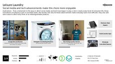 Washing Machine Trend Report Research Insight 1