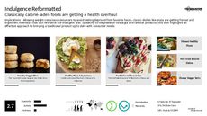 Food Format Trend Report Research Insight 1