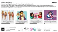 Toys Trend Report Research Insight 7