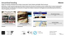 Mobile Dining Trend Report Research Insight 2
