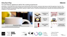 Cookware Trend Report Research Insight 1