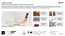 High-End Audio Trend Report Research Insight 1