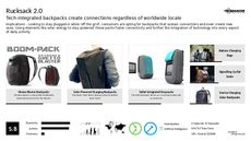 Backpacks Trend Report Research Insight 1