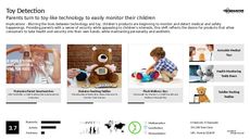 Baby Monitoring Trend Report Research Insight 1