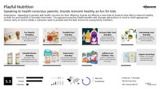 Kids Nutrition Trend Report Research Insight 1