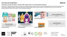 Kids Packaging Trend Report Research Insight 1