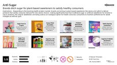 Health Product Trend Report Research Insight 1