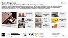 Multifunctional Tech Trend Report Research Insight 1