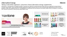 Energy Drink Trend Report Research Insight 3
