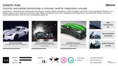 Concept Car Trend Report Research Insight 2
