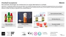 Mocktail Trend Report Research Insight 1