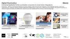 Light Technology Trend Report Research Insight 1
