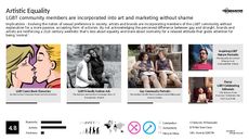 LGBT Marketing Trend Report Research Insight 1
