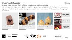 No-Bake Trend Report Research Insight 3