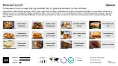 Sandwich Trend Report Research Insight 1
