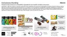 All-Natural Branding Trend Report Research Insight 2