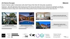 Luxury Home Trend Report Research Insight 2