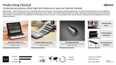 Keyboards Trend Report Research Insight 4