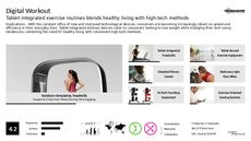 Workout Tech Trend Report Research Insight 2