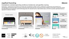 Educational App Trend Report Research Insight 1