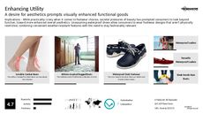 Footwear Design Trend Report Research Insight 1