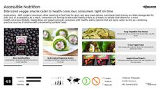 Nutritional Food Trend Report Research Insight 5